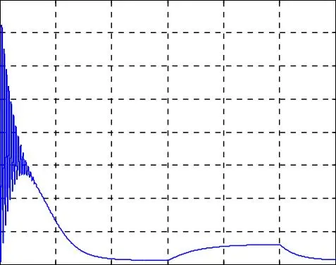 Image 5 - applications-pratiques-des-onduleurs-a-cinq-niveaux