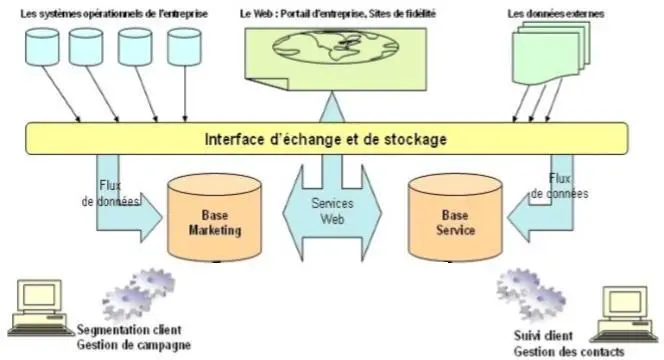 Image 8 - applications-pratiques-du-crm-pour-les-entreprises-commerciales