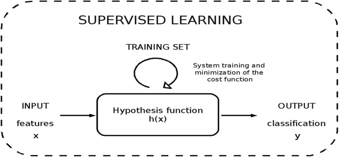 Image 5 - analyse-de-cas-impact-de-ia-sur-divers-secteurs