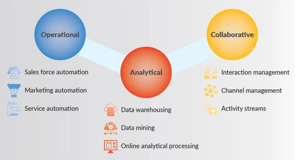 Image 9 - analyse-de-cas-solutions-crm-pour-entreprises-commerciales