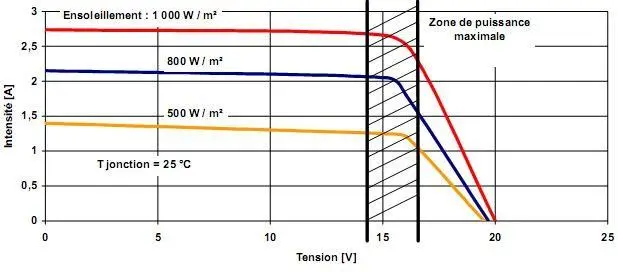 Image 16 - analyse-de-cas-systemes-photovoltaiques-innovants