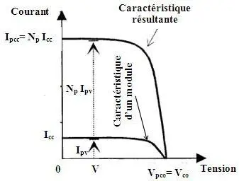 Image 19 - analyse-de-cas-systemes-photovoltaiques-innovants