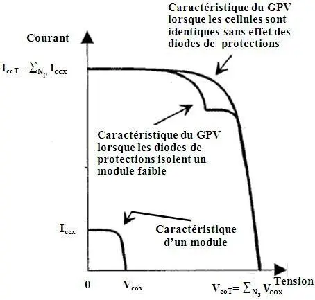 Image 20 - analyse-de-cas-systemes-photovoltaiques-innovants