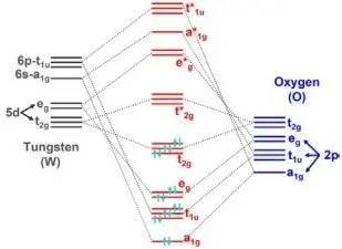 Image 10 - etude-de-cas-proprietes-des-oxydes-metalliques