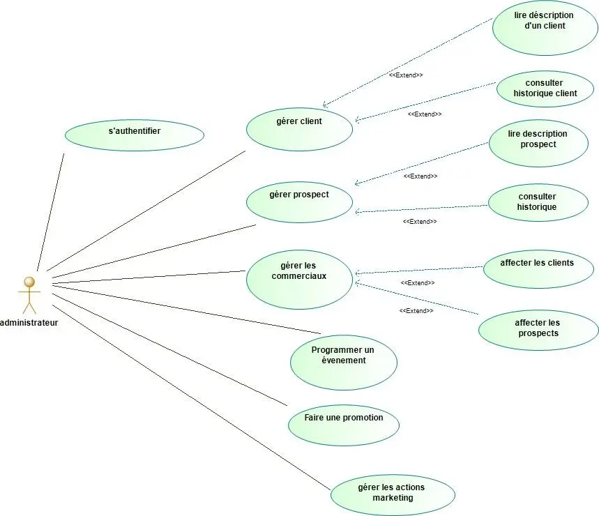 Image 12 - analyse-comparative-des-diagrammes-uml-pour-la-conception Image 12 - analyse-comparative-des-diagrammes-uml-pour-la-conception