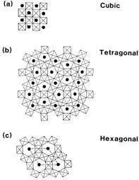 Image 12 - analyse-comparative-des-nanoparticules-catalytiques-en-2024 Image 12 - analyse-comparative-des-nanoparticules-catalytiques-en-2024