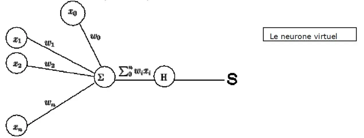Image 10 - analyse-comparative-des-reseaux-neuronaux-enjeux-et-avancees