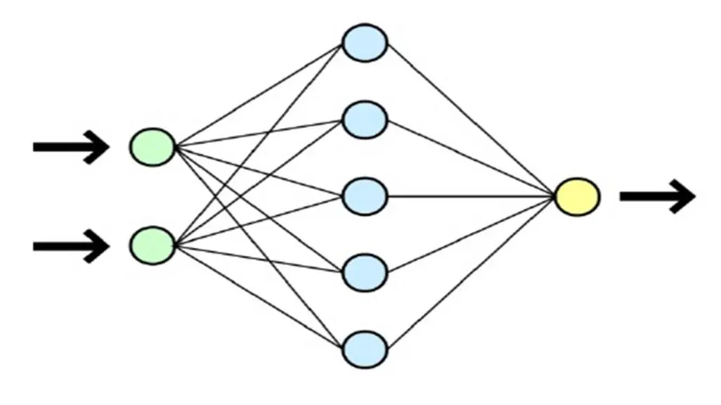 Image 9 - analyse-comparative-des-reseaux-neuronaux-enjeux-et-avancees