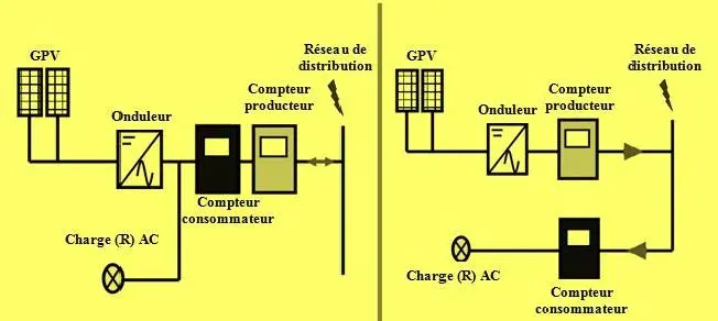 Image 30 - analyse-comparative-des-systemes-photovoltaiques-en-2024