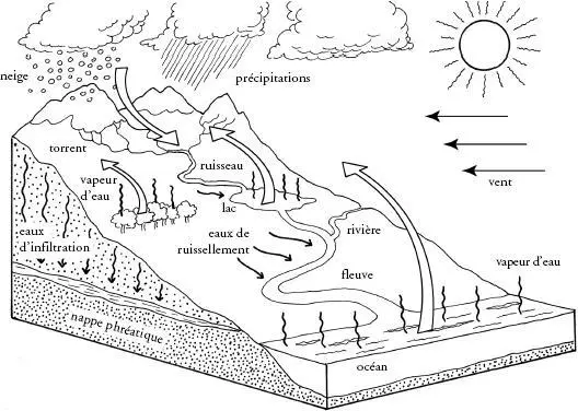 Image 31 - strategies-de-mise-en-uvre-pour-un-micro-systeme-hybride