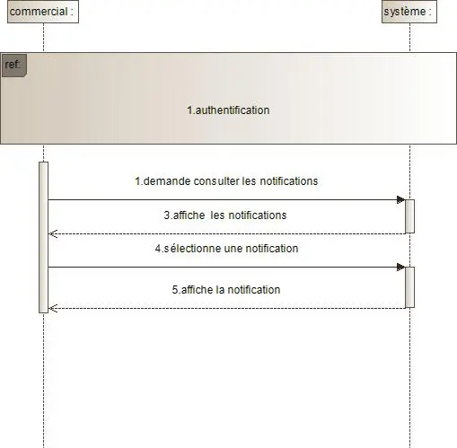 Image 13 - strategies-implementation-crm-pour-entreprises-commerciales Image 13 - strategies-implementation-crm-pour-entreprises-commerciales