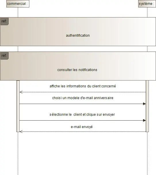 Image 14 - strategies-implementation-crm-pour-entreprises-commerciales Image 14 - strategies-implementation-crm-pour-entreprises-commerciales