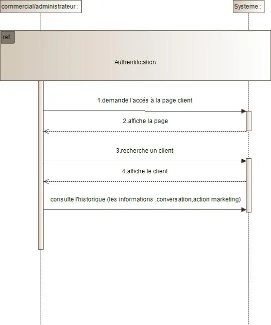 Image 15 - strategies-implementation-crm-pour-entreprises-commerciales Image 15 - strategies-implementation-crm-pour-entreprises-commerciales