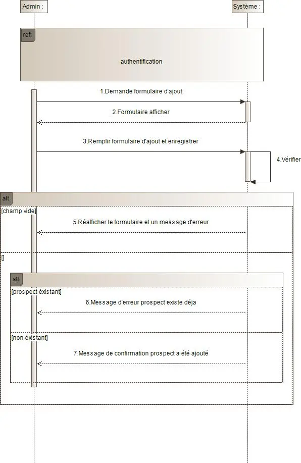 Image 16 - strategies-implementation-crm-pour-entreprises-commerciales Image 16 - strategies-implementation-crm-pour-entreprises-commerciales