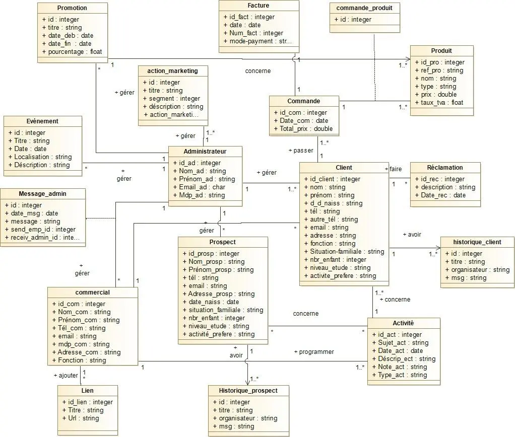 Image 17 - strategies-implementation-crm-pour-entreprises-commerciales Image 17 - strategies-implementation-crm-pour-entreprises-commerciales