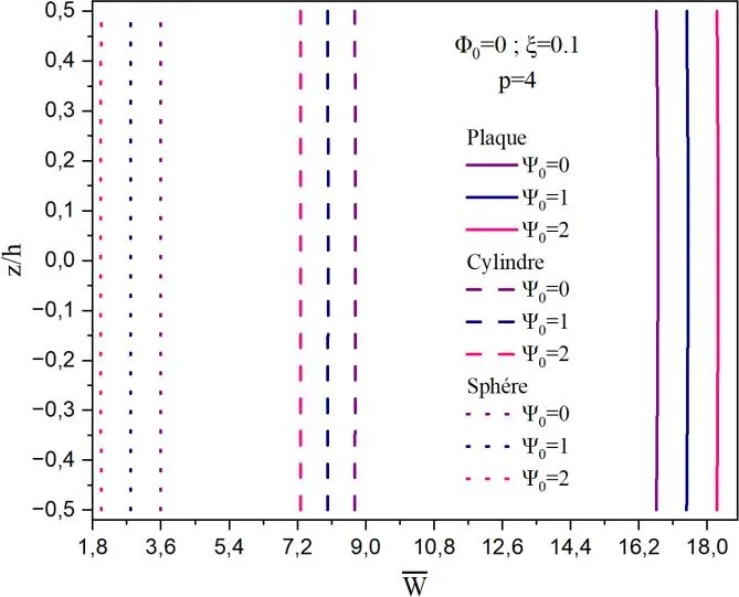 Image 14 - strategies-implementation-pour-coques-electro-magnetiques