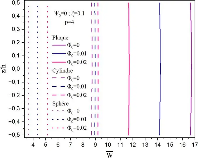 Image 15 - strategies-implementation-pour-coques-electro-magnetiques