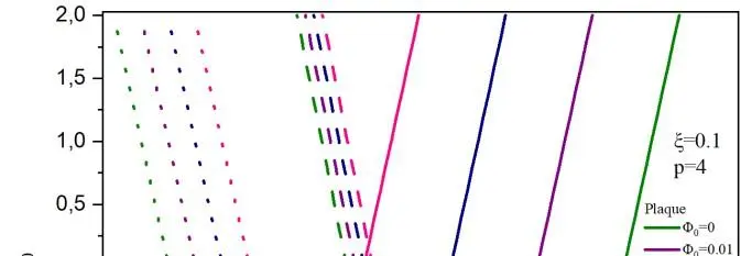 Image 16 - strategies-implementation-pour-coques-electro-magnetiques