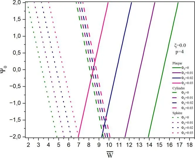 Image 18 - strategies-implementation-pour-coques-electro-magnetiques