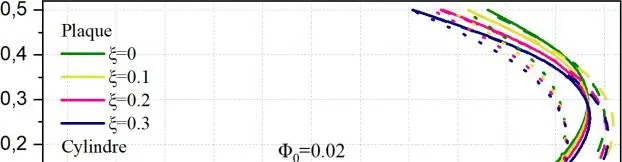 Image 19 - strategies-implementation-pour-coques-electro-magnetiques