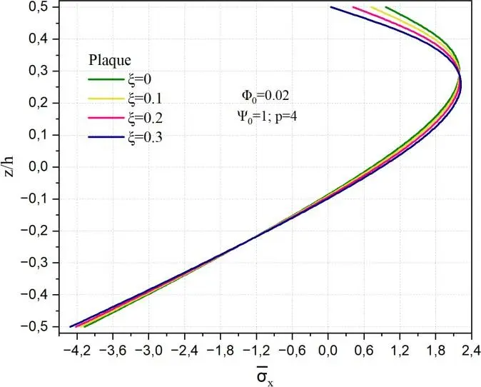 Image 20 - strategies-implementation-pour-coques-electro-magnetiques