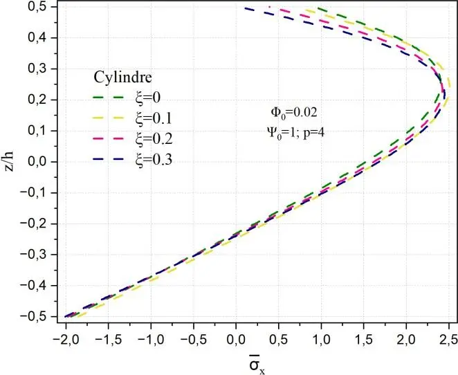 Image 21 - strategies-implementation-pour-coques-electro-magnetiques