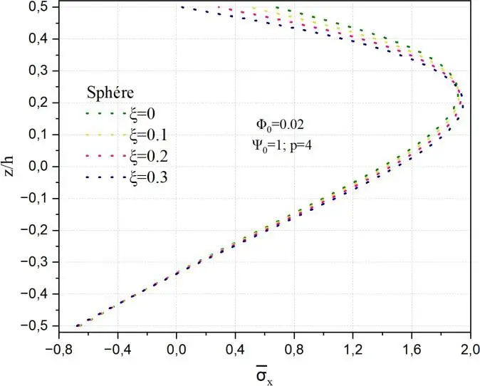 Image 22 - strategies-implementation-pour-coques-electro-magnetiques