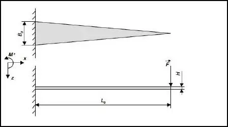 Image 33 - strategies-implementation-pour-essais-de-fatigue