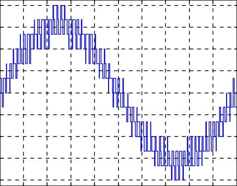 Image 45 - strategies-innovantes-pour-onduleurs-triphases-a-cinq-niveaux
