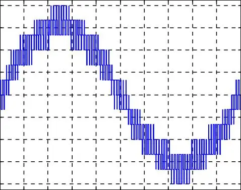 Image 48 - strategies-innovantes-pour-onduleurs-triphases-a-cinq-niveaux