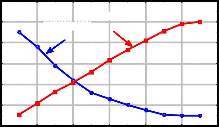 Image 50 - strategies-innovantes-pour-onduleurs-triphases-a-cinq-niveaux