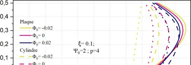 Image 23 - impact-du-potentiel-magnetique-et-electrique-sur-les-coques