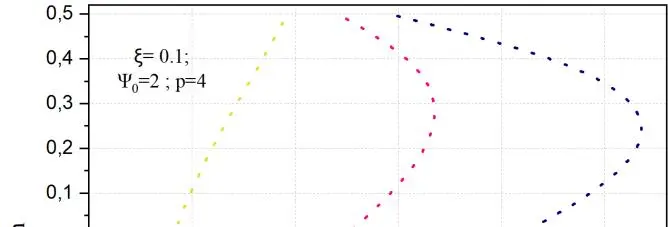 Image 24 - impact-du-potentiel-magnetique-et-electrique-sur-les-coques