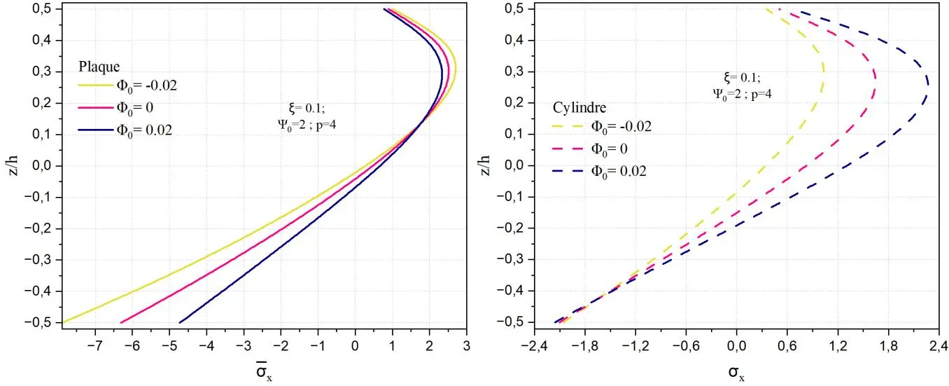 Image 25 - impact-du-potentiel-magnetique-et-electrique-sur-les-coques