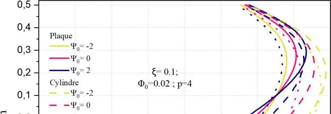 Image 26 - impact-du-potentiel-magnetique-et-electrique-sur-les-coques