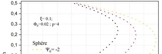 Image 27 - impact-du-potentiel-magnetique-et-electrique-sur-les-coques