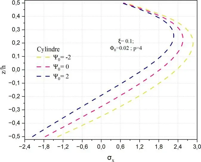 Image 29 - impact-du-potentiel-magnetique-et-electrique-sur-les-coques