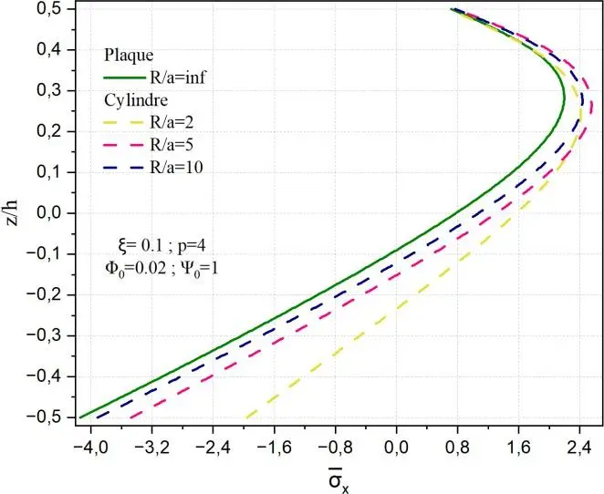 Image 31 - impact-du-potentiel-magnetique-et-electrique-sur-les-coques