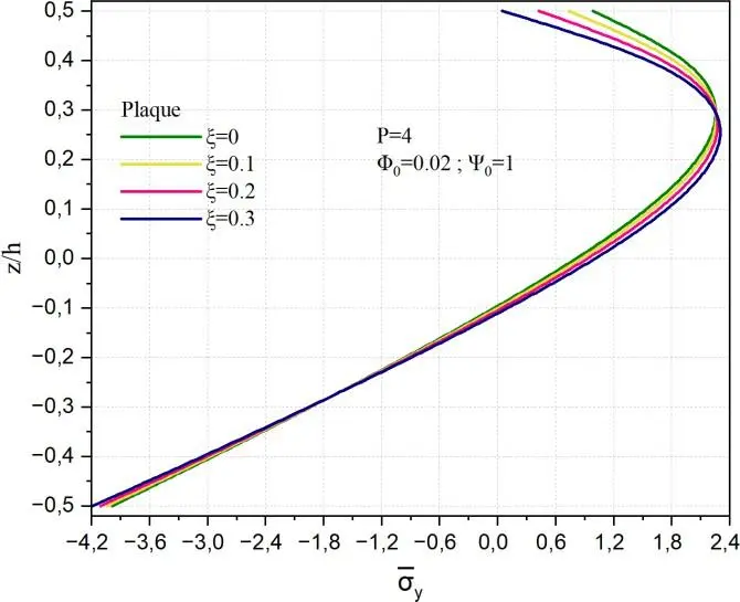 Image 32 - impact-du-potentiel-magnetique-et-electrique-sur-les-coques