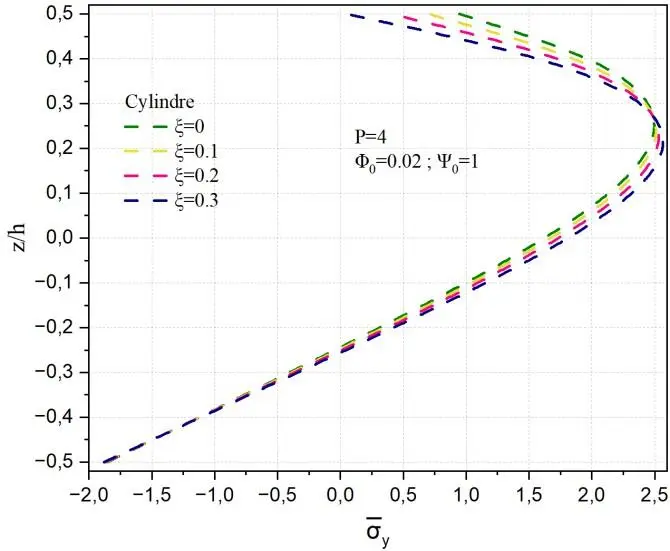 Image 33 - impact-du-potentiel-magnetique-et-electrique-sur-les-coques