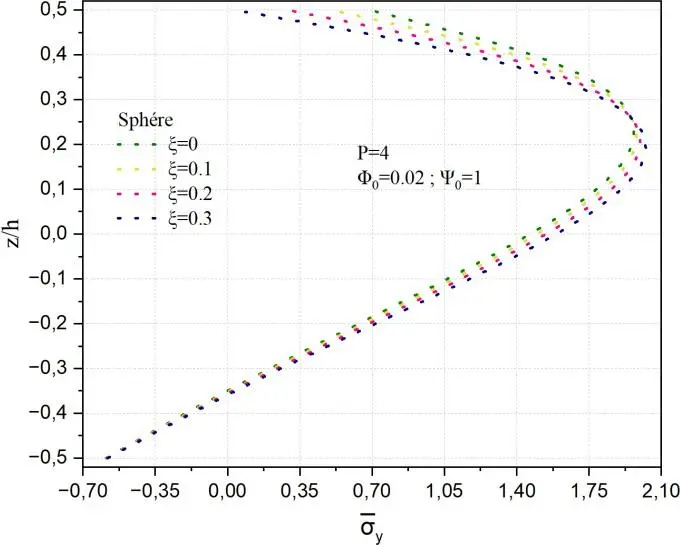 Image 34 - impact-du-potentiel-magnetique-et-electrique-sur-les-coques