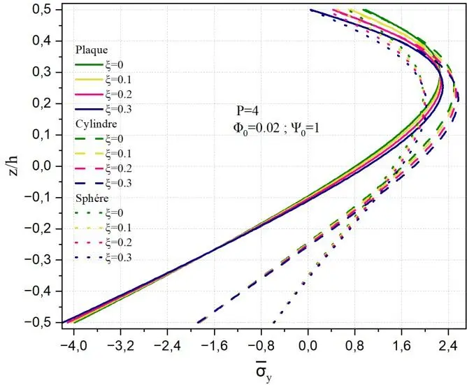 Image 35 - impact-du-potentiel-magnetique-et-electrique-sur-les-coques