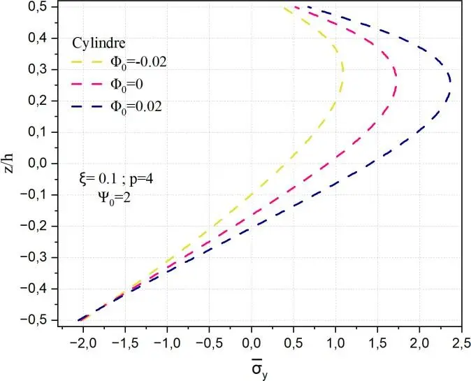 Image 36 - impact-du-potentiel-magnetique-et-electrique-sur-les-coques