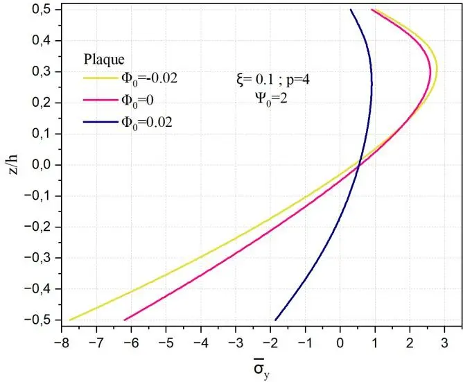 Image 37 - impact-du-potentiel-magnetique-et-electrique-sur-les-coques