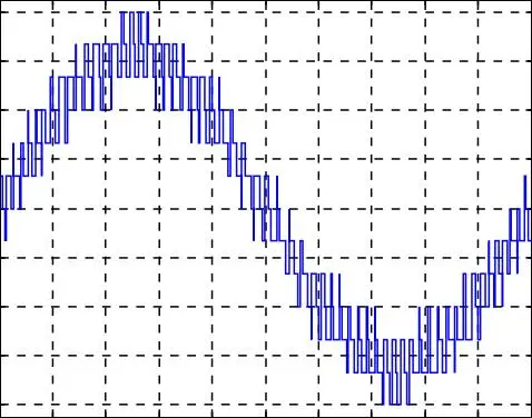 Image 51 - innovations-technologiques-des-onduleurs-a-cinq-niveaux