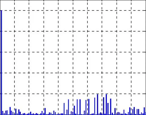 Image 52 - innovations-technologiques-des-onduleurs-a-cinq-niveaux