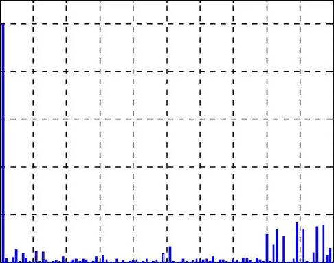 Image 55 - innovations-technologiques-des-onduleurs-a-cinq-niveaux