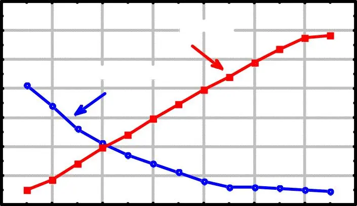 Image 56 - innovations-technologiques-des-onduleurs-a-cinq-niveaux
