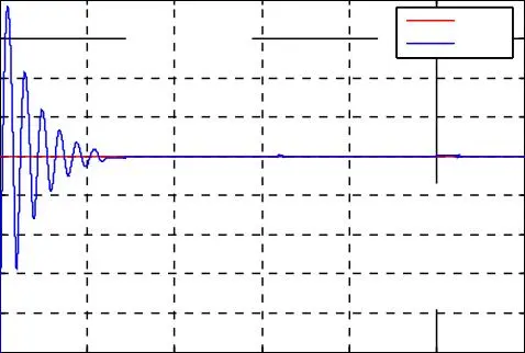 Image 57 - innovations-technologiques-des-onduleurs-a-cinq-niveaux