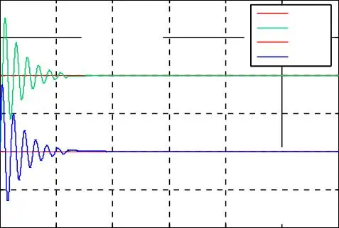 Image 58 - innovations-technologiques-des-onduleurs-a-cinq-niveaux